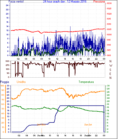 yesterdaygraph.gif