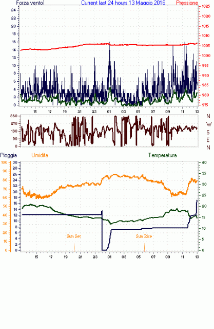 curr24hourgraph.gif