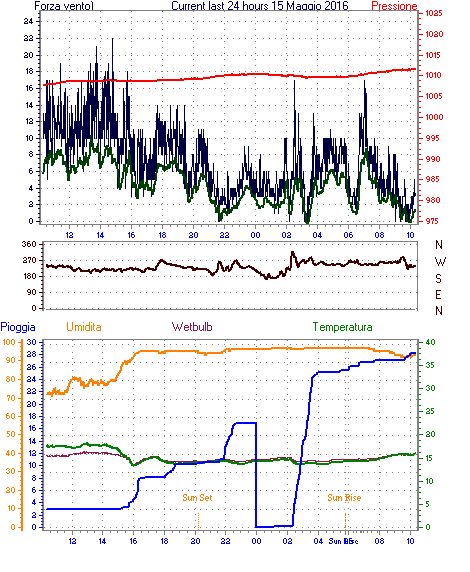 curr24hourgraph.gif