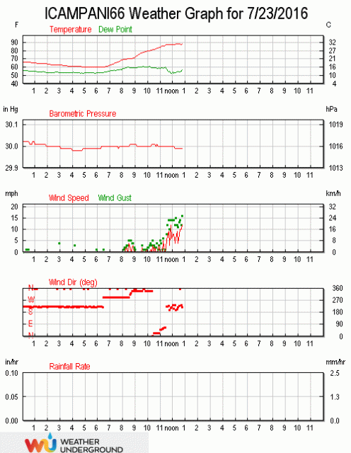 grafico (1).gif