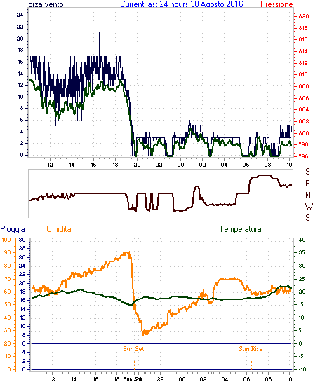 curr24hourgraph.gif