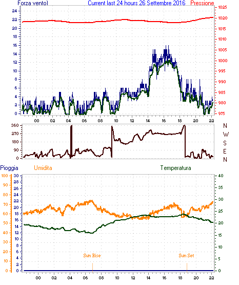 curr24hourgraph.gif