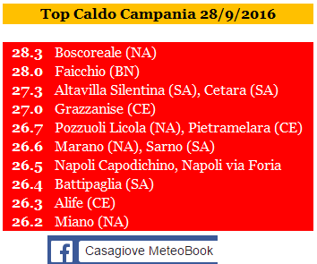 campania top caldo 28092016.PNG