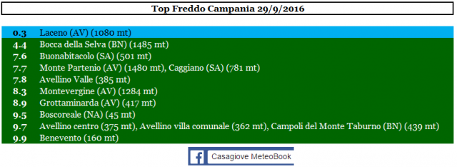 campania top freddo 29092016.PNG