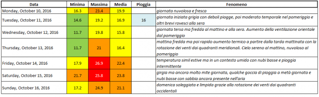 casagiove 10-16 ottobre.PNG