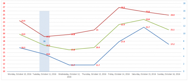 casagiove 10-16 ottobre graph.PNG