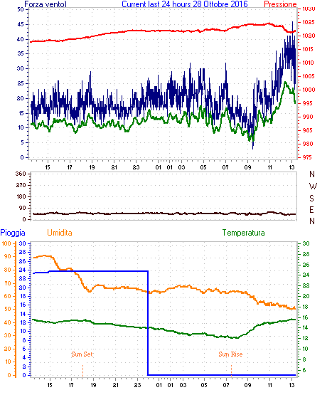 curr24hourgraph.gif