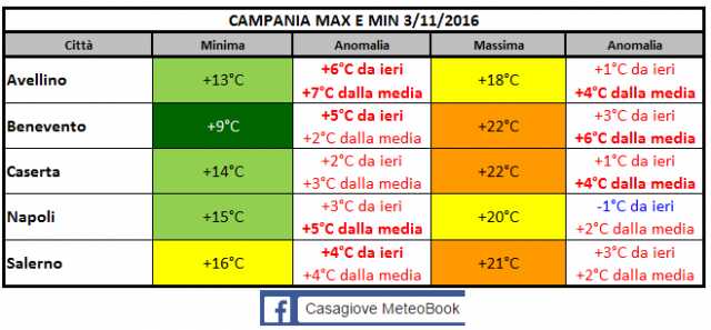 campania temp 3-11.PNG