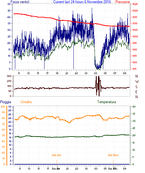 curr24hourgraph.gif