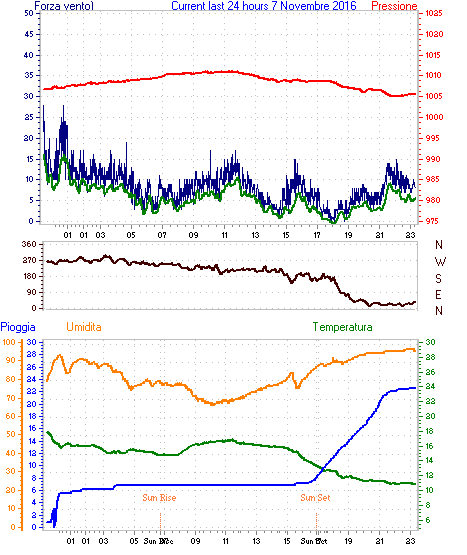 curr24hourgraph.gif