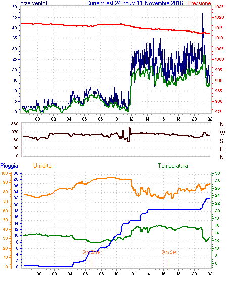 curr24hourgraph.gif