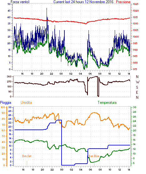 curr24hourgraph (1).gif