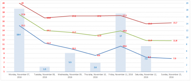 CASAGIOVE GRAPH.PNG