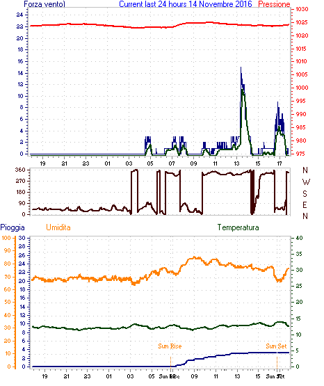 curr24hourgraph.gif