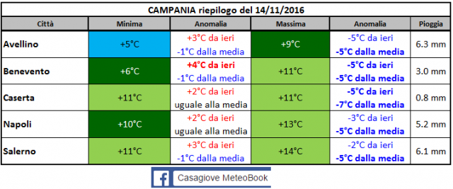 campania riepilogo 14-11-2016.PNG