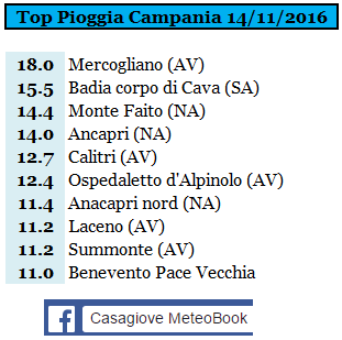 campania top pioggia 14-11-2016.PNG