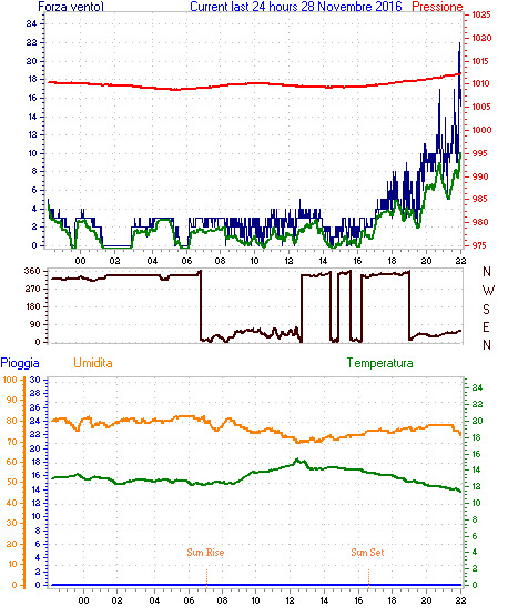 curr24hourgraph.gif