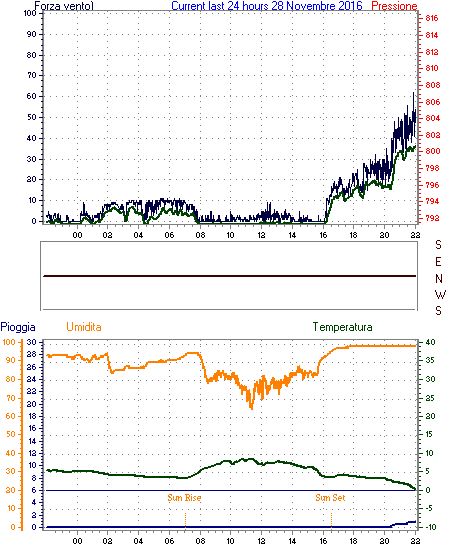 curr24hourgraph (1).gif