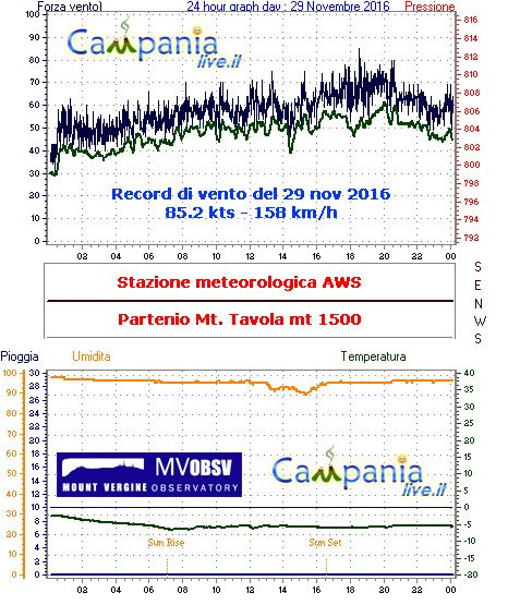 regordTavola87kts.jpg