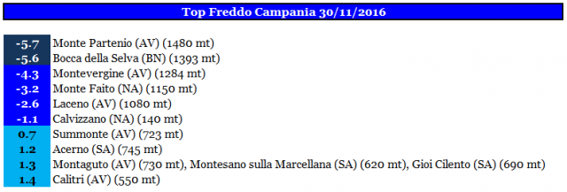 campania top freddo 30-11.PNG