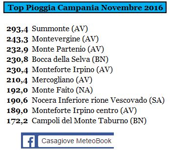 campania top pioggia 11-2016.PNG