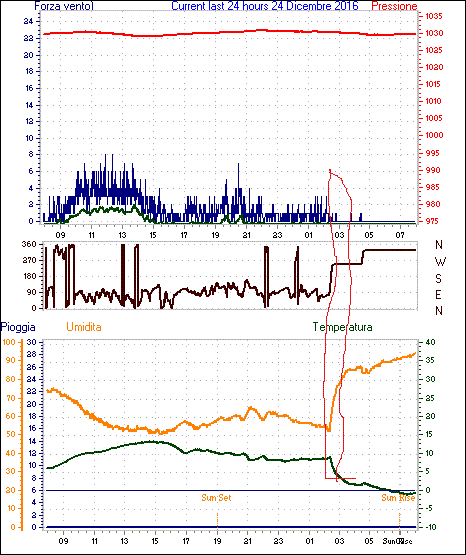 curr24hourgraph.gif