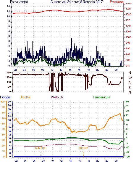 curr24hourgraph.gif