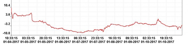 dati01gennto10genn2017.JPG