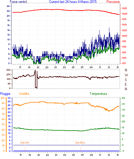 curr24hourgraph.gif