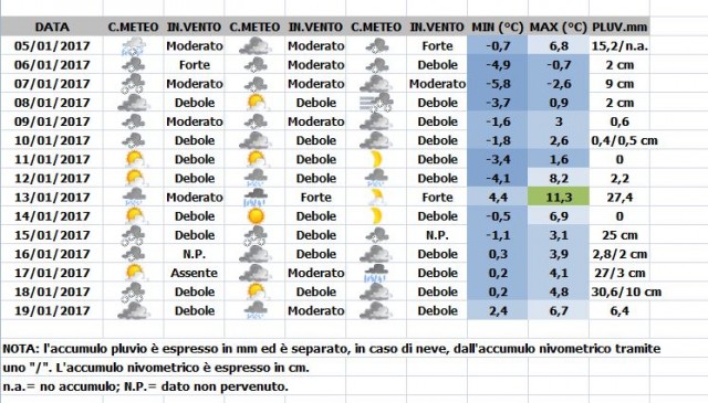 Meteo Diario 05-19 gennaio 2017.JPG