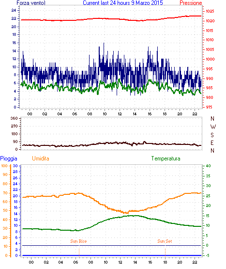 curr24hourgraph (1).gif