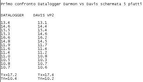 confronto dataloggerVSdavisvp25 piatti.JPG