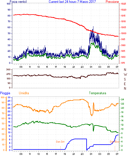 curr24hourgraph (1).gif