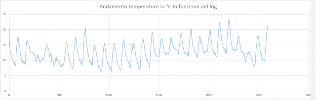 grafico1.PNG