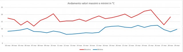 grafico3.JPG