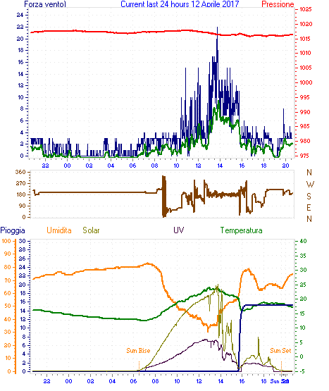 curr24hourgraph.gif