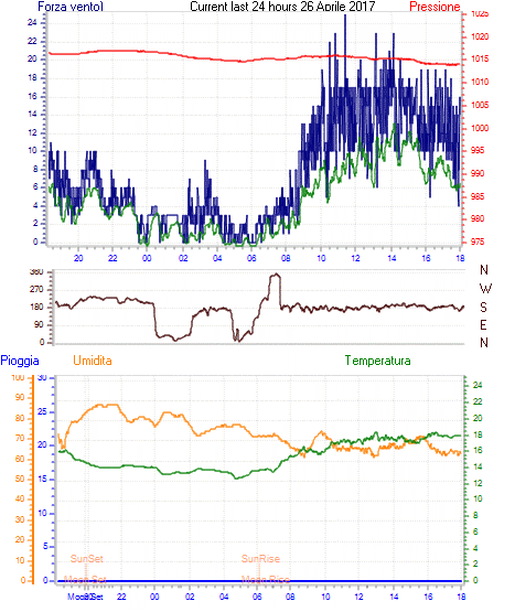 curr24hourgraph.gif