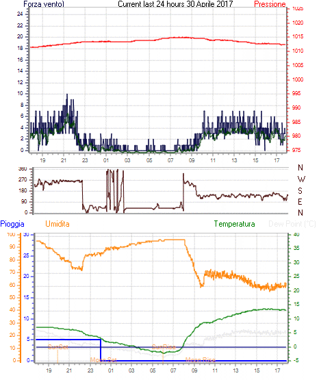 curr24hourgraph.gif