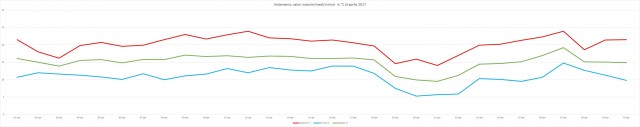 Andamento aprile 2017.jpg