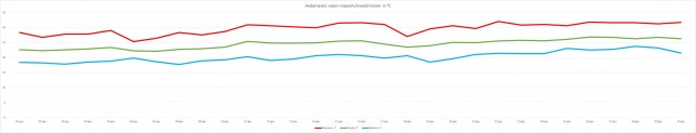 andamento giugno 2017.jpg