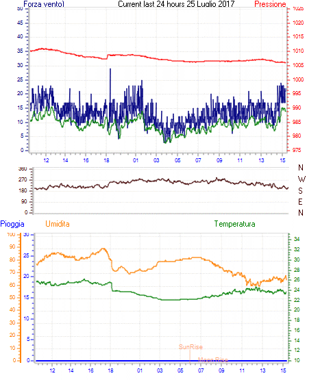 curr24hourgraph.gif