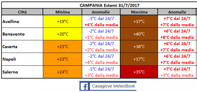 campania estremi 31-07-2017.PNG