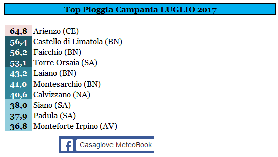 top pioggia luglio 2017.PNG