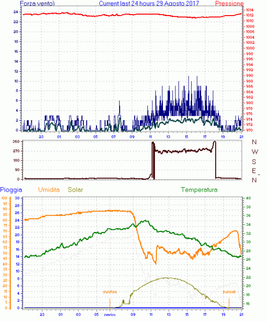 curr24hourgraph.gif