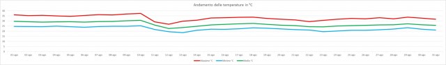 Agosto grafico.jpg