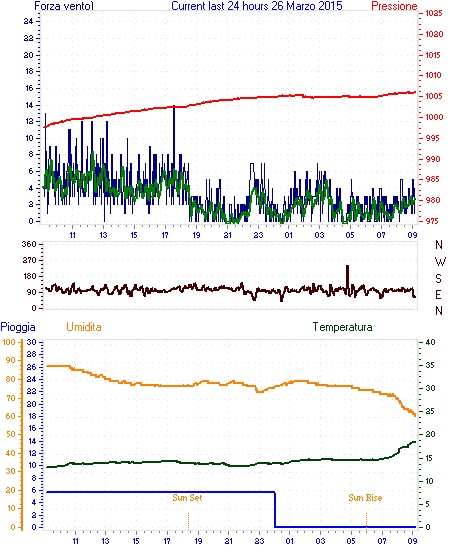 curr24hourgraph (2).gif