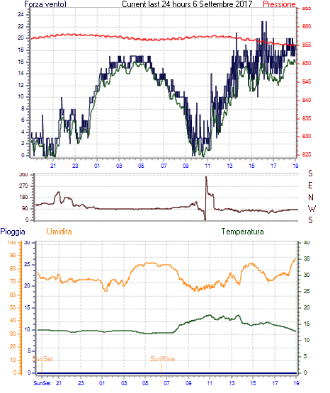 curr24hourgraph.gif