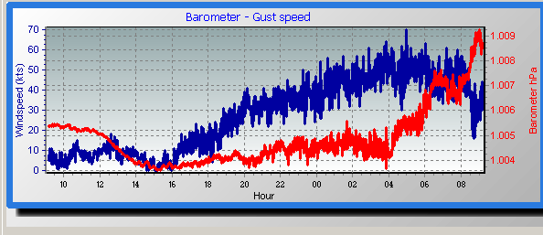 autoscalewindbaro.gif