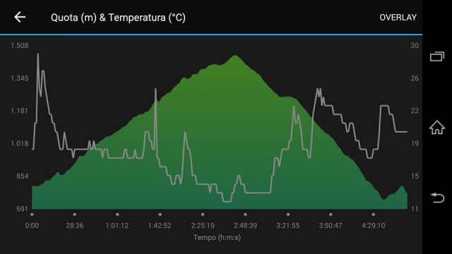 graficoTemp.jpg