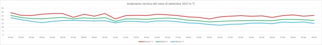 grafico settembre 2017.jpg